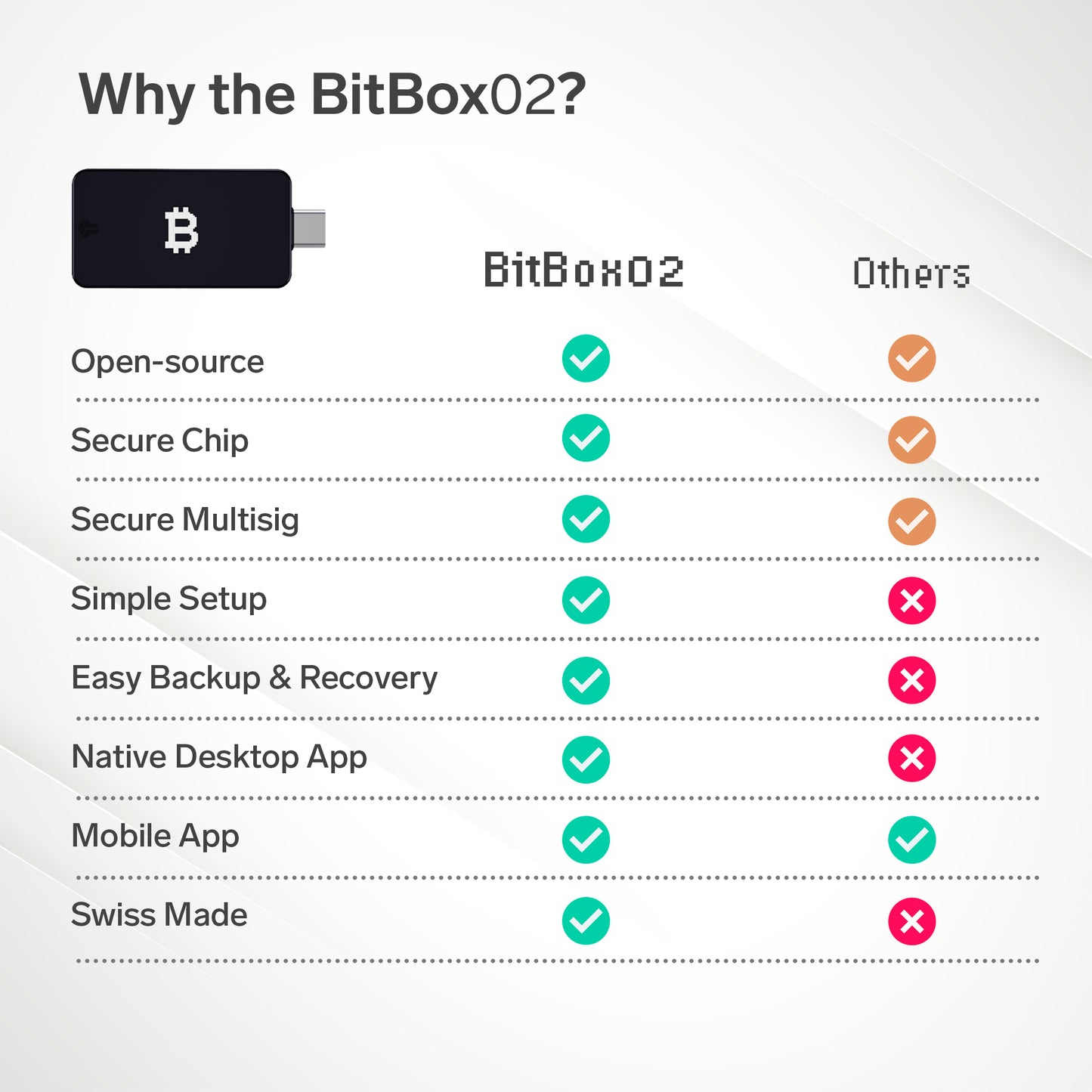 BitBox02 - Multi edition